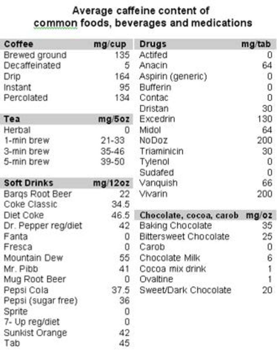 11 Mg Caffeine In Diet Vue Con 2017