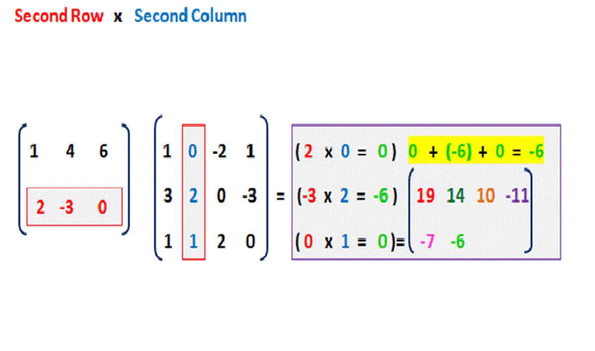 Multiplying Matrices HubPages