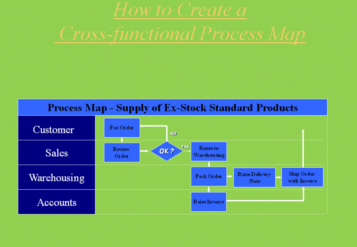 ISO 9001:2008 Procedures—6 Mandatory Procedures | ToughNickel