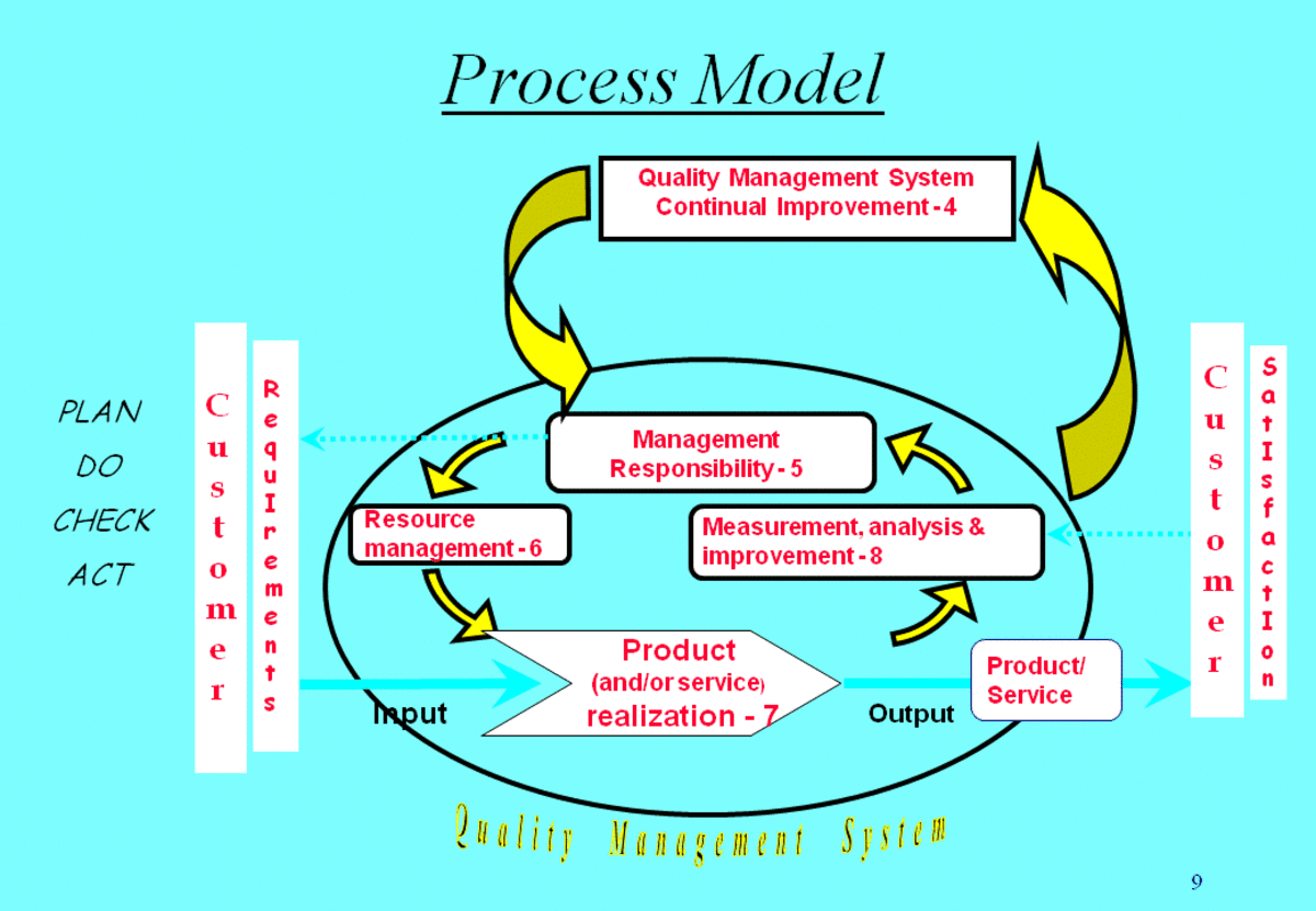 7 Tools for Continuous Quality Improvement ToughNickel