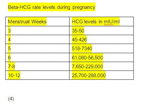 Correlate With Beta Hcg Diet - softwarementor