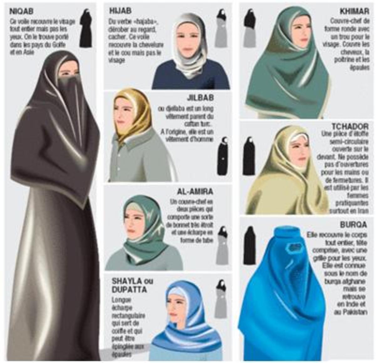 Hijab a girl in veil HubPages