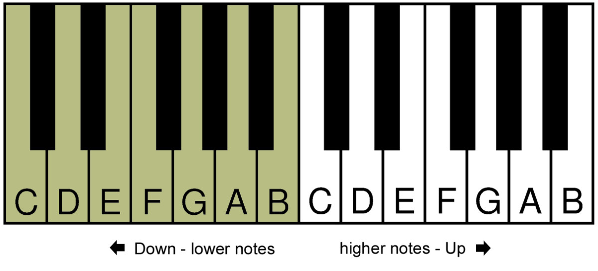 Musical Scales Chart Spinditty