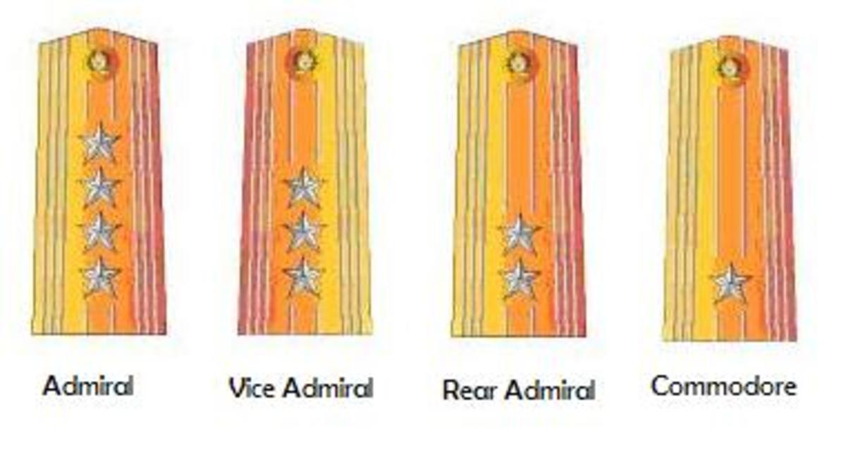 AFP Military Ranks Philippine Navy, Philippine Air Force and