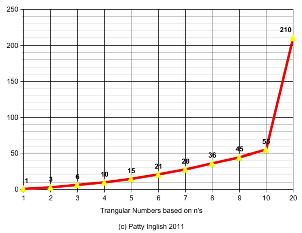 What Is a Triangular Number? HubPages