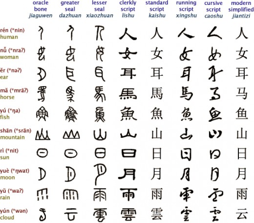 Easy Learn Chinese Language hubpages
