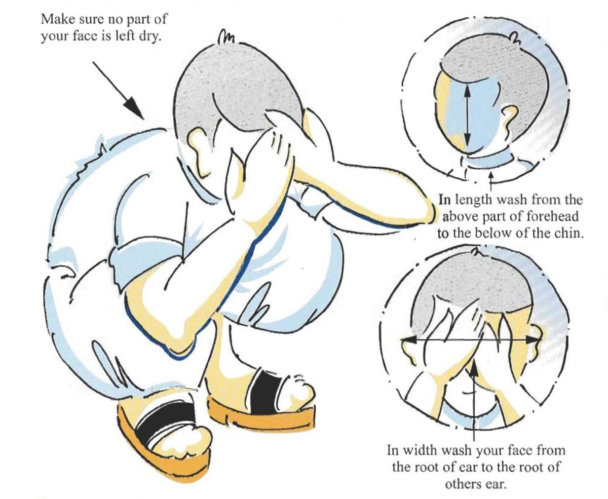 Is Wudu Necessary After Bath at Joseph Wallace blog