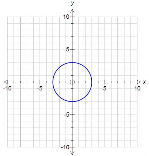 Circle equations of centre (0,0). Examples include draw the graph of x