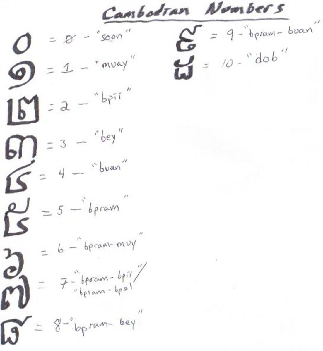 Learn How To Speak and Write Cambodian An Introduction To The Khmer