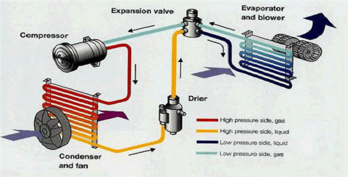 Hyundai Air Conditioning Troubleshooting AxleAddict