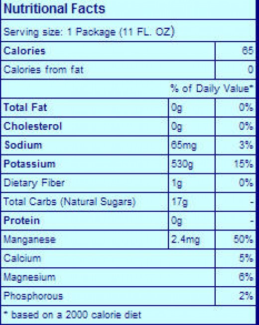 Coconut water Nutrition and Health Benefits hubpages