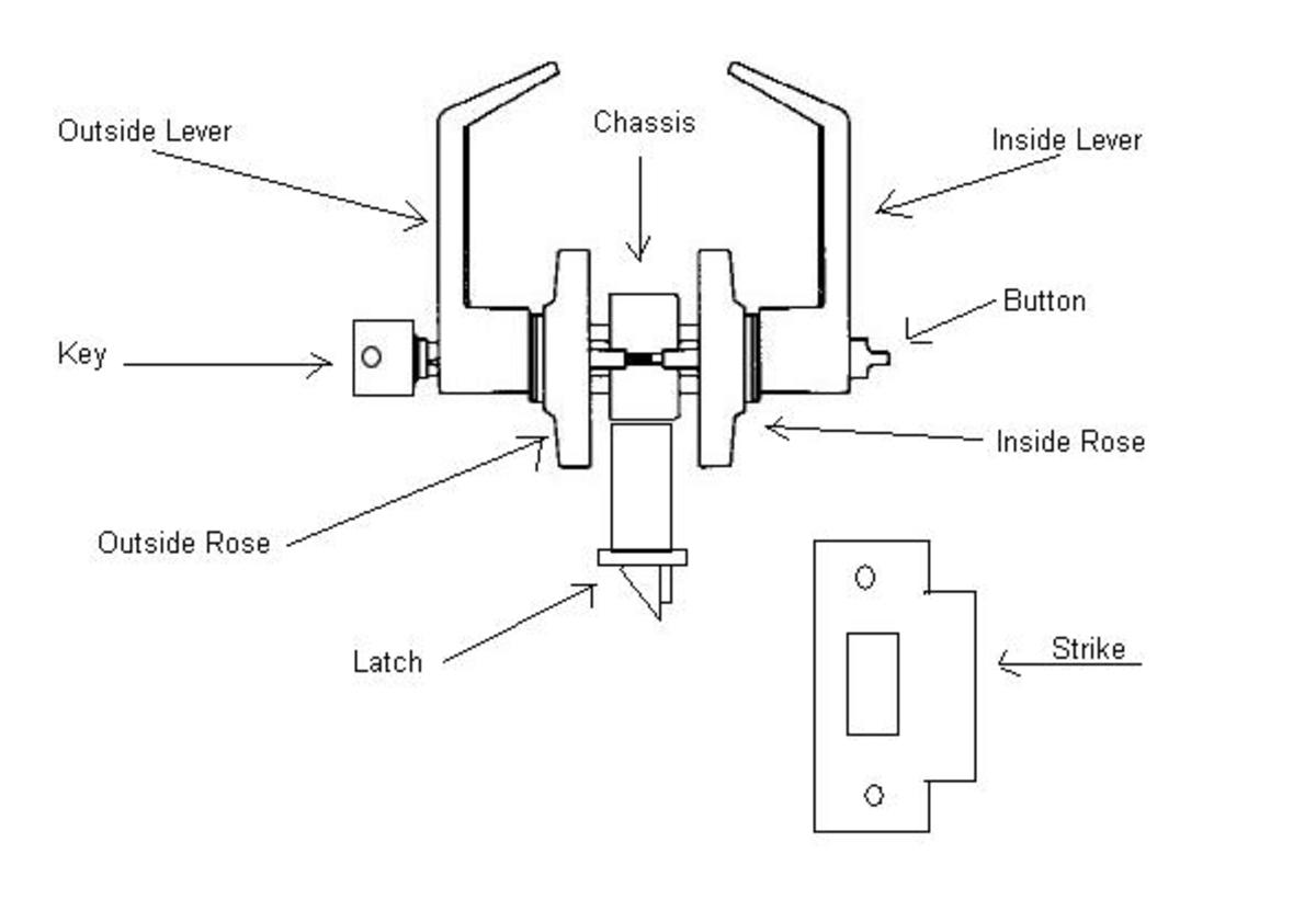 Cylindrical Locksets HubPages