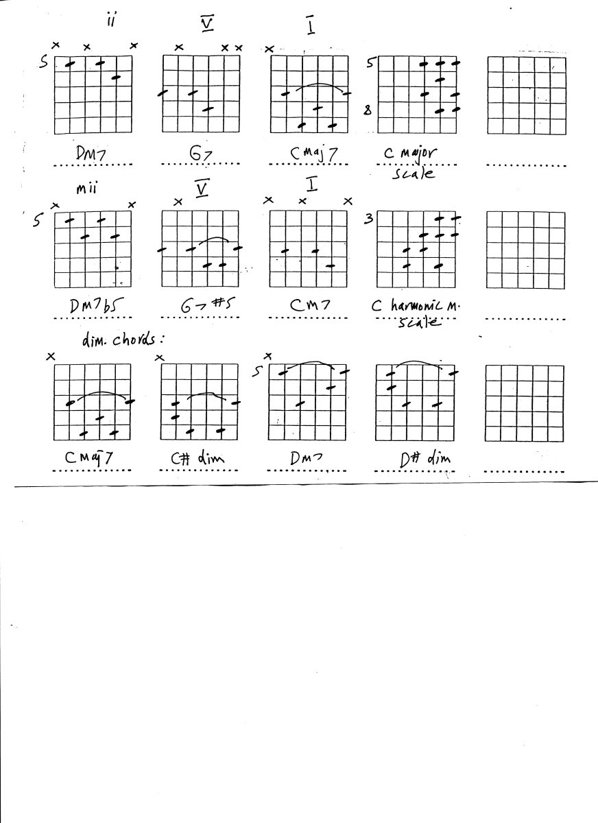 Jazz Guitar Chords HubPages