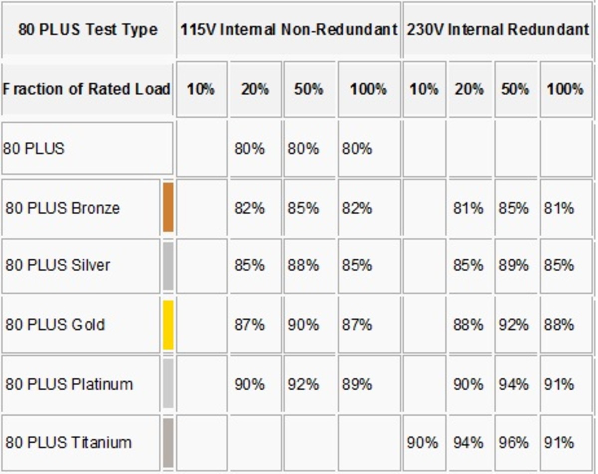 Everything you need to know about a power supply HubPages