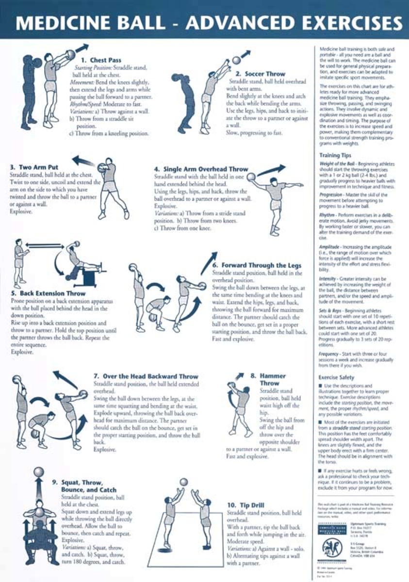 Buy Medicine Ball Exercise Workout Posters Charts for Fitness for Your