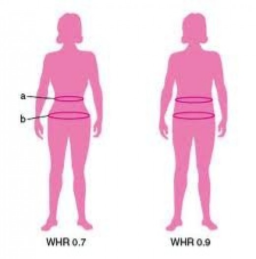 Beauty, Attractiveness, and Personality hubpages