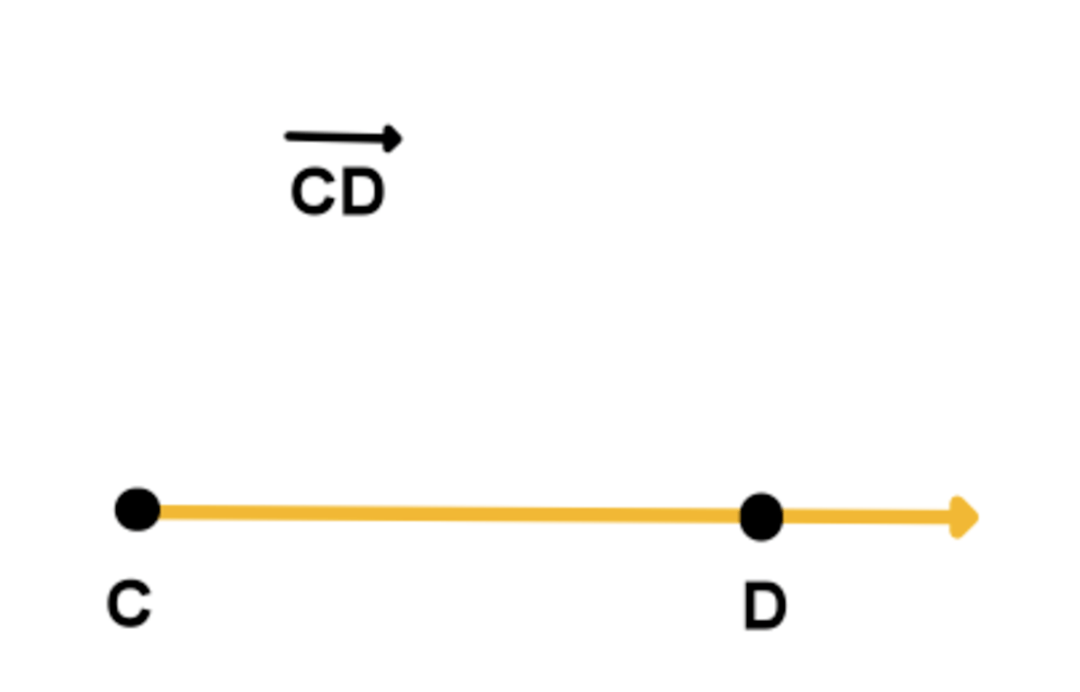 What are the Basic Elements in Geometry? HubPages