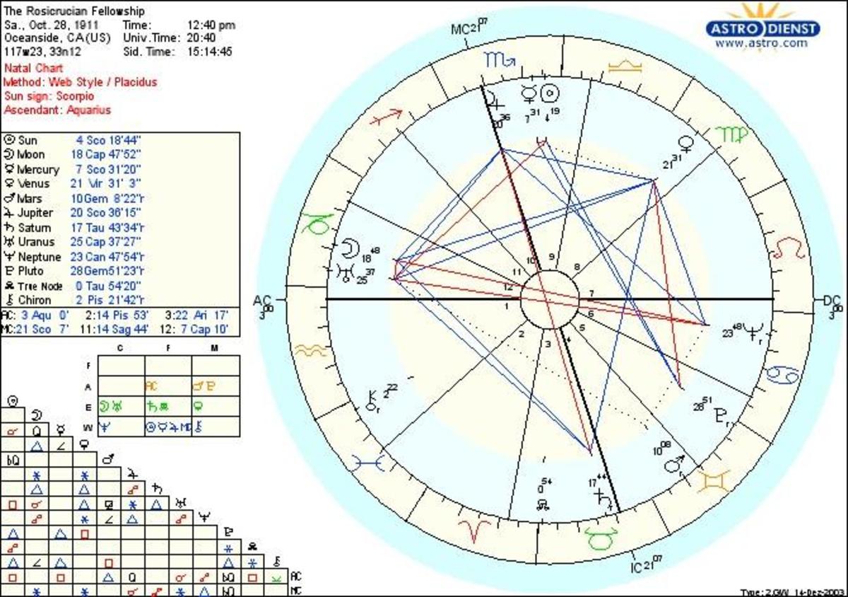 How to Get Along With an Aquarius Zodiac Sign HubPages