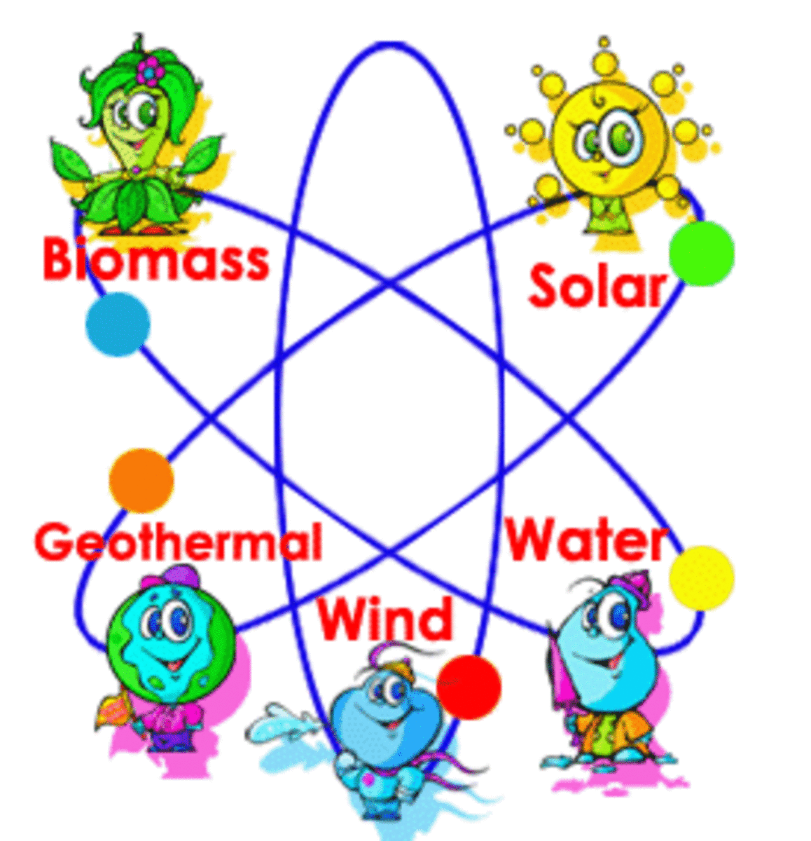French Renewable Energy Useful Phrases and Vocabulary HubPages