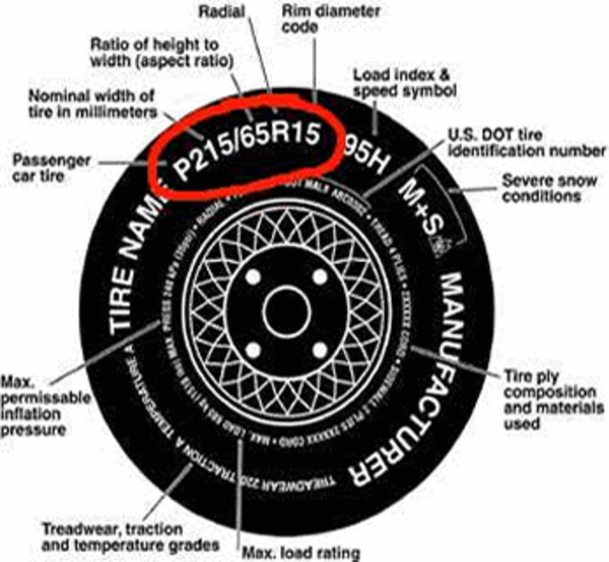 Is a Summer Compound Tire Right for You? AxleAddict