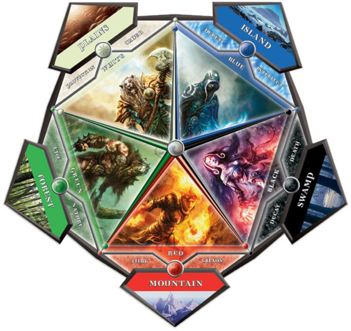 How to Create the Best Magic The Gathering Deck Possible