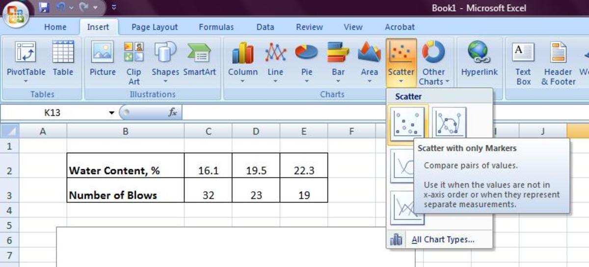 How to Make Liquid Limit Graph in Excel Spreadsheet HubPages