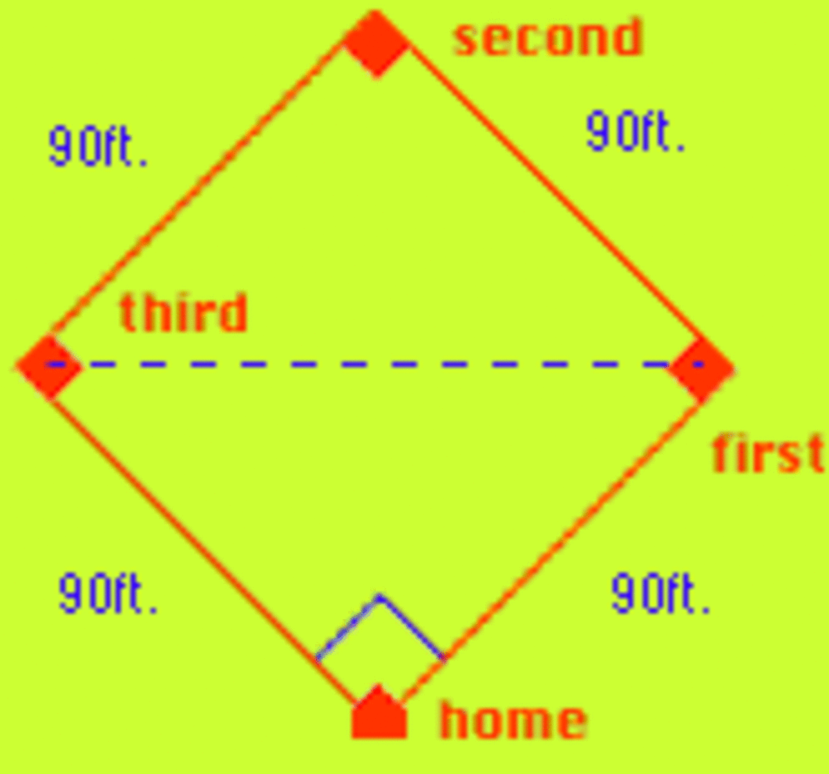 More HandsOn MathUsing the Pythagorean theorem HubPages