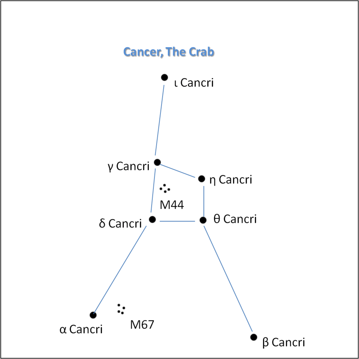 Cancer the Crab Constellation Stars, Facts, Myths Zodiac Series
