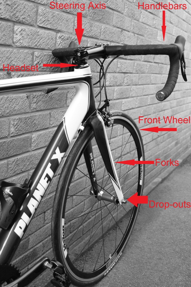 The Anatomy Of A Bicycle In Photos hubpages