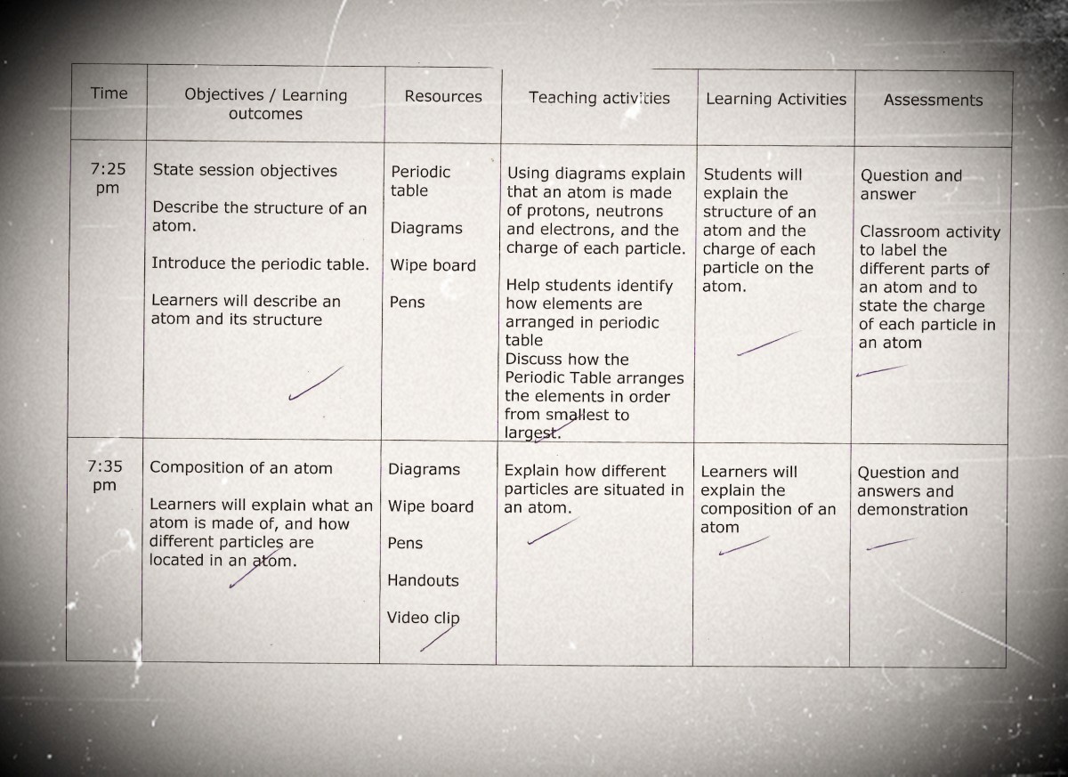 Produce session plansPTLLS HubPages