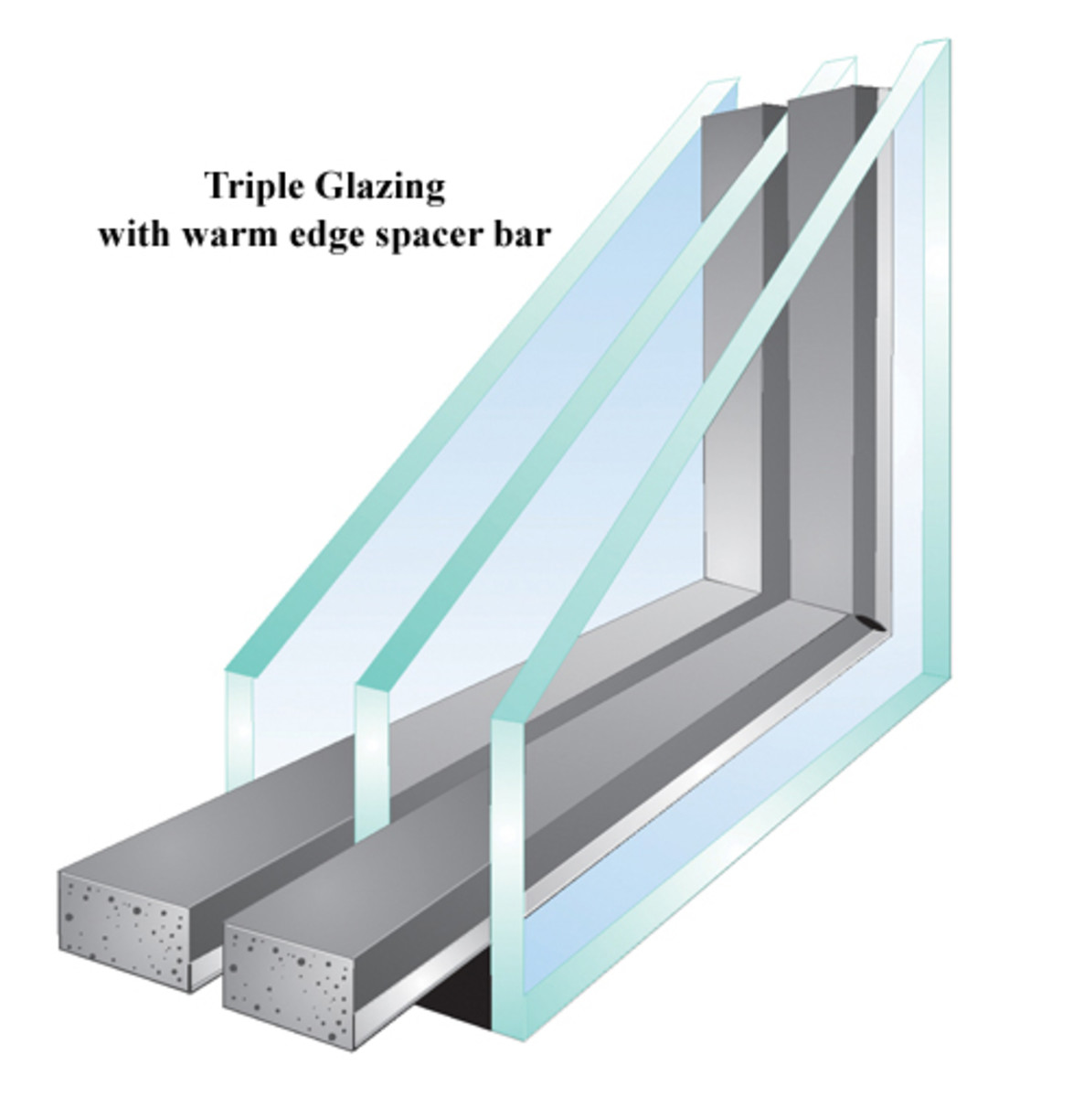 Should I buy Double Or Triple Glazed Windows HubPages