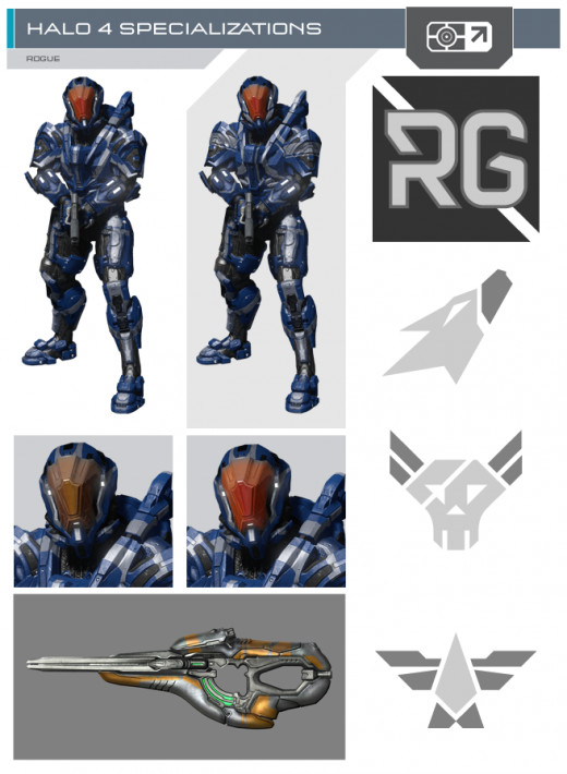Halo 4 Spartan Ranking System, Armor Abilities, Armor Variants, and