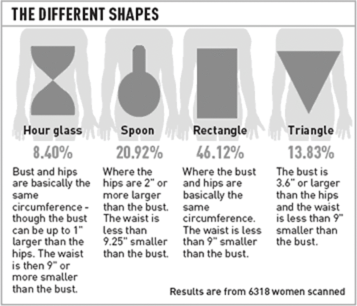 What to Wear if You are Hourglass Shape? Celebrity Style and Fashion Tips HubPages