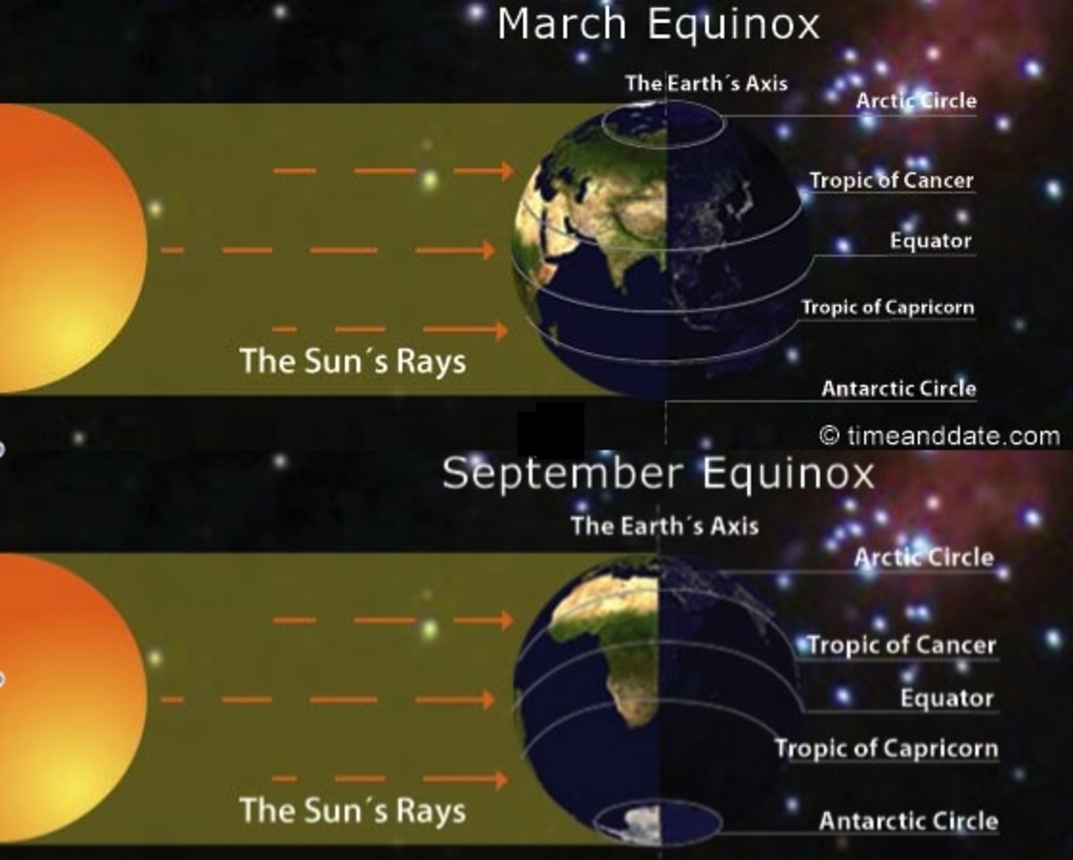 Fall Equinox 2023 Northern Hemisphere