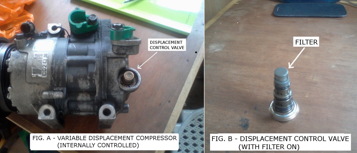Adjusting a VariableDisplacement Compressor or Converting It to