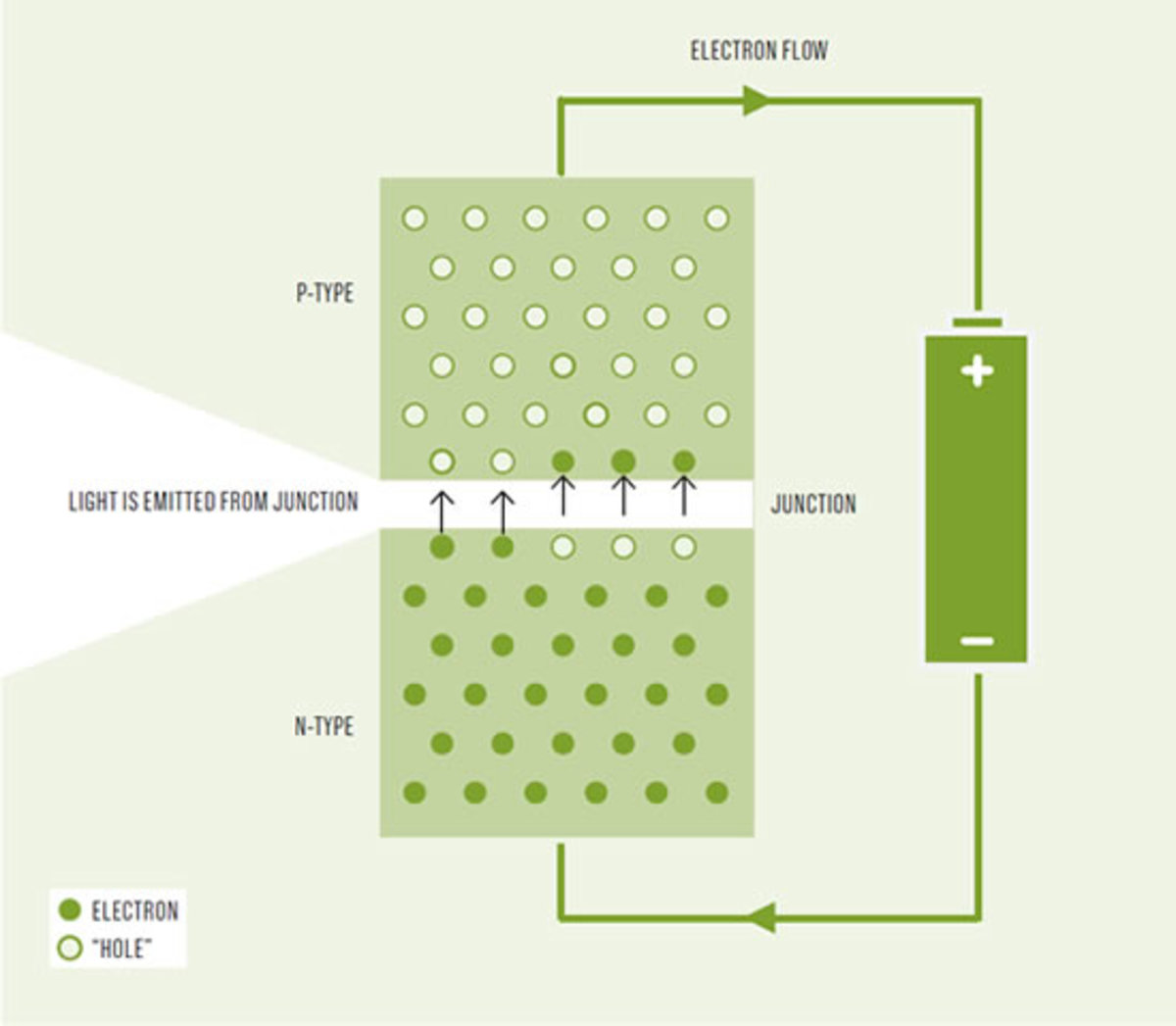 History of Light Bulbs for Home Lighting | HubPages