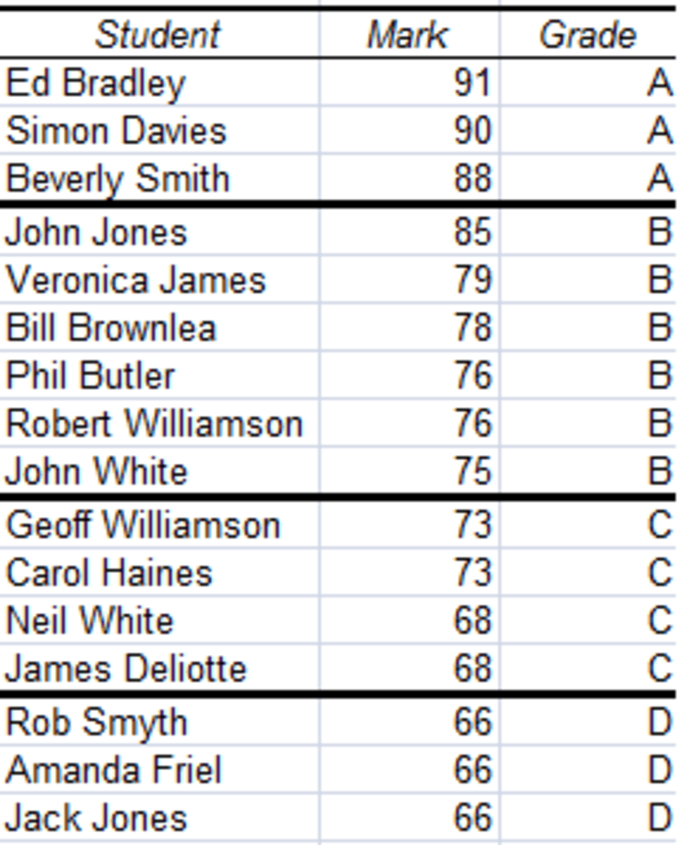 What Is Percentile Rank? How Is It Different From Percentage? Owlcation
