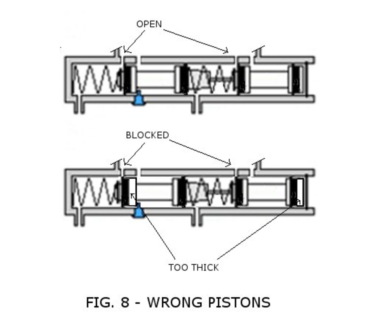 Stuck Brake? No Brake? Problems After Replacing Rubber Seals or Repair