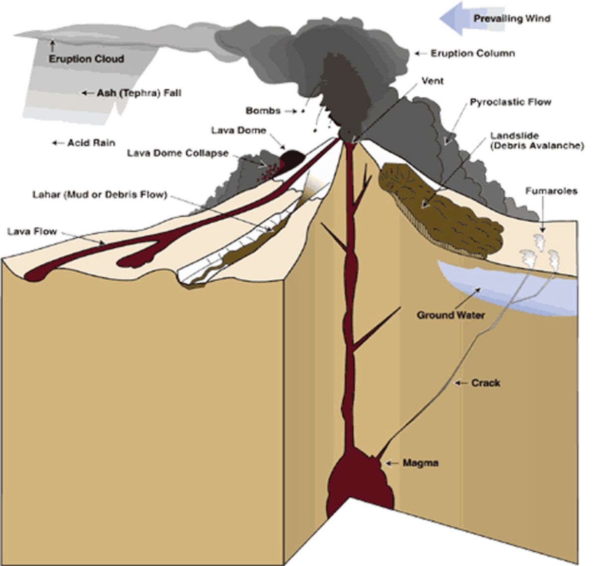 The 1815 Mount Tambora Eruption Largest Volcanic Eruption in Recorded