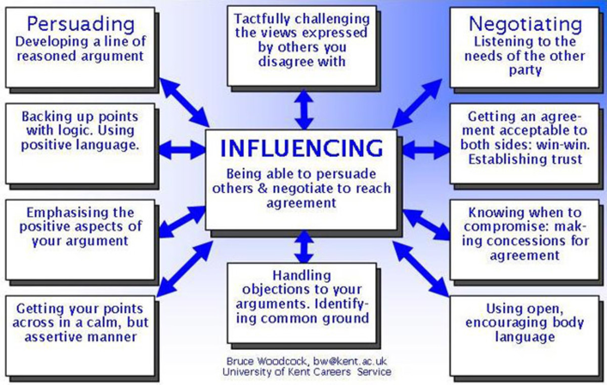 Contribute to decisionmaking in a business environmentNVQ Diploma in