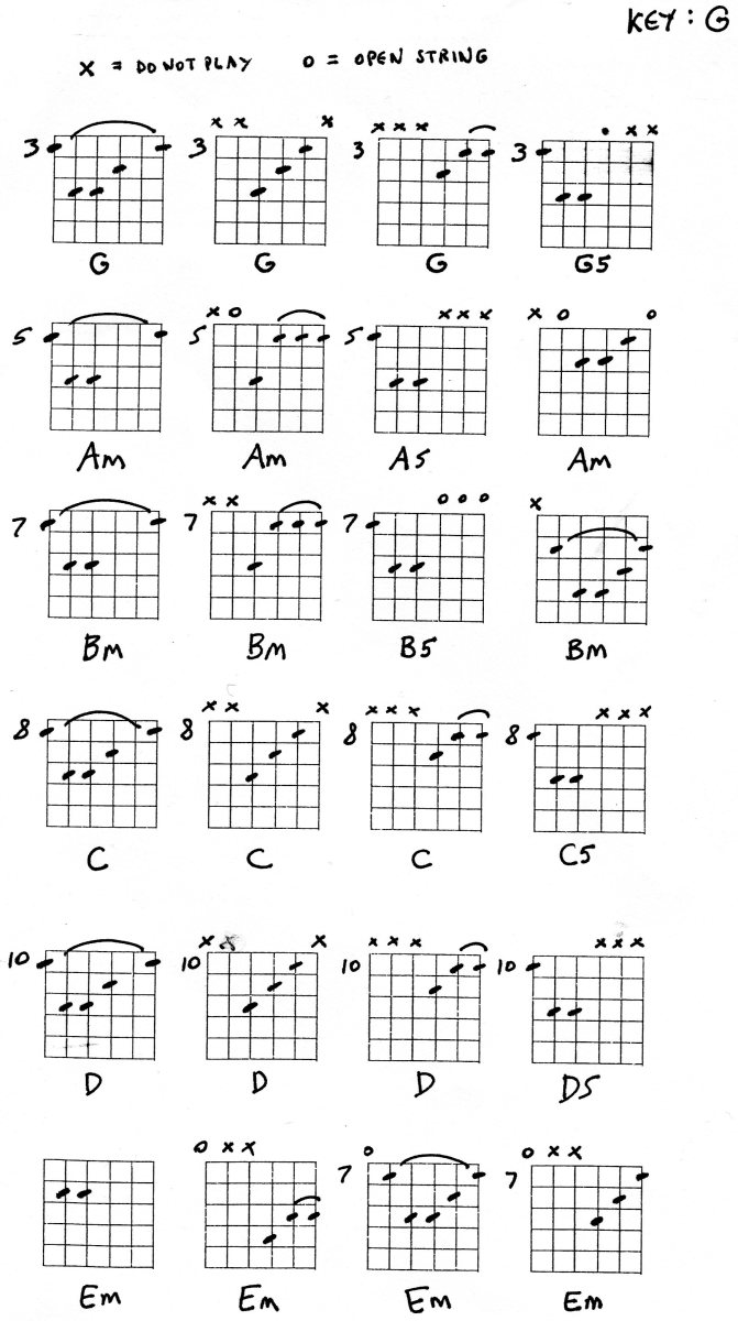 Guitar Theory Short Cuts HubPages