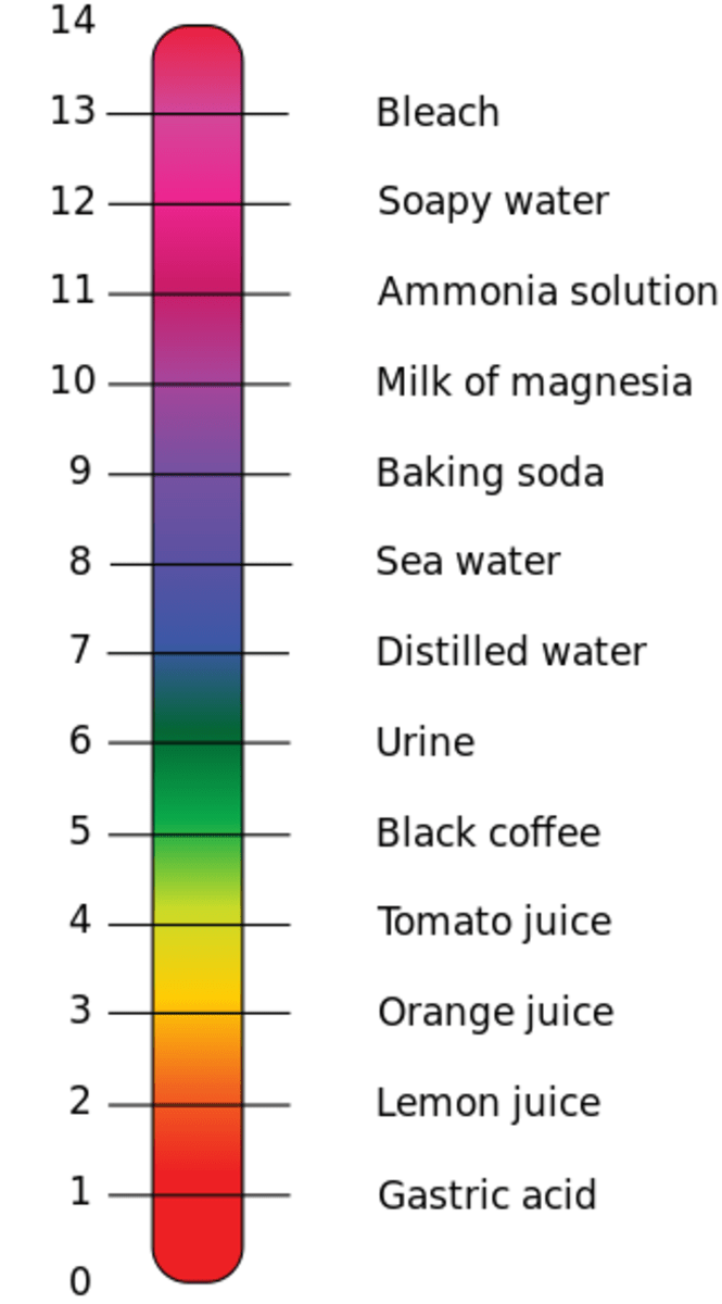 What is Universal Indicator and How To Use it HubPages