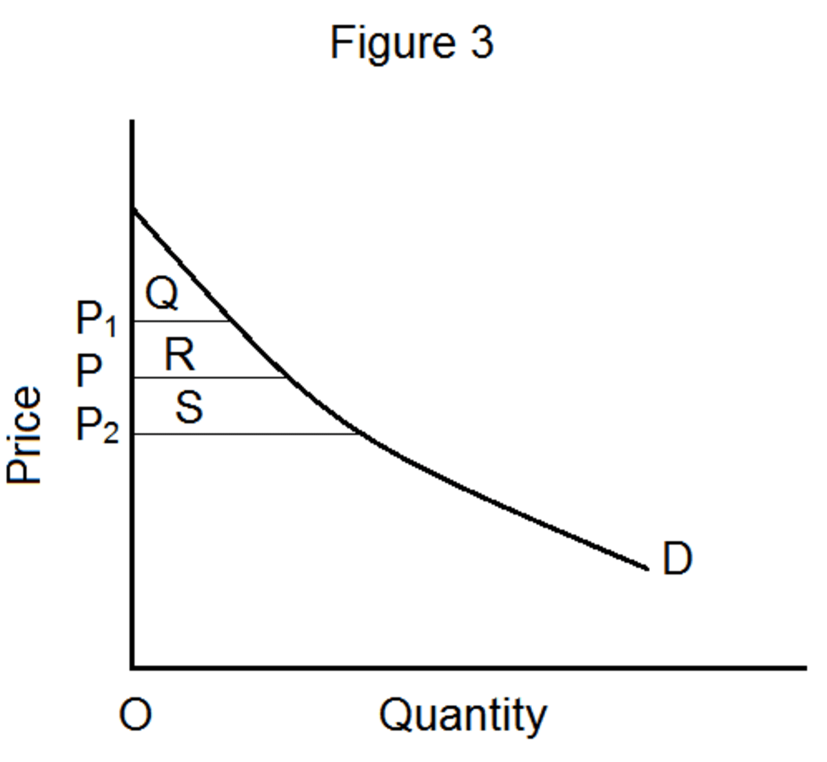 Consumer’s Surplus Meaning and Measurement Owlcation