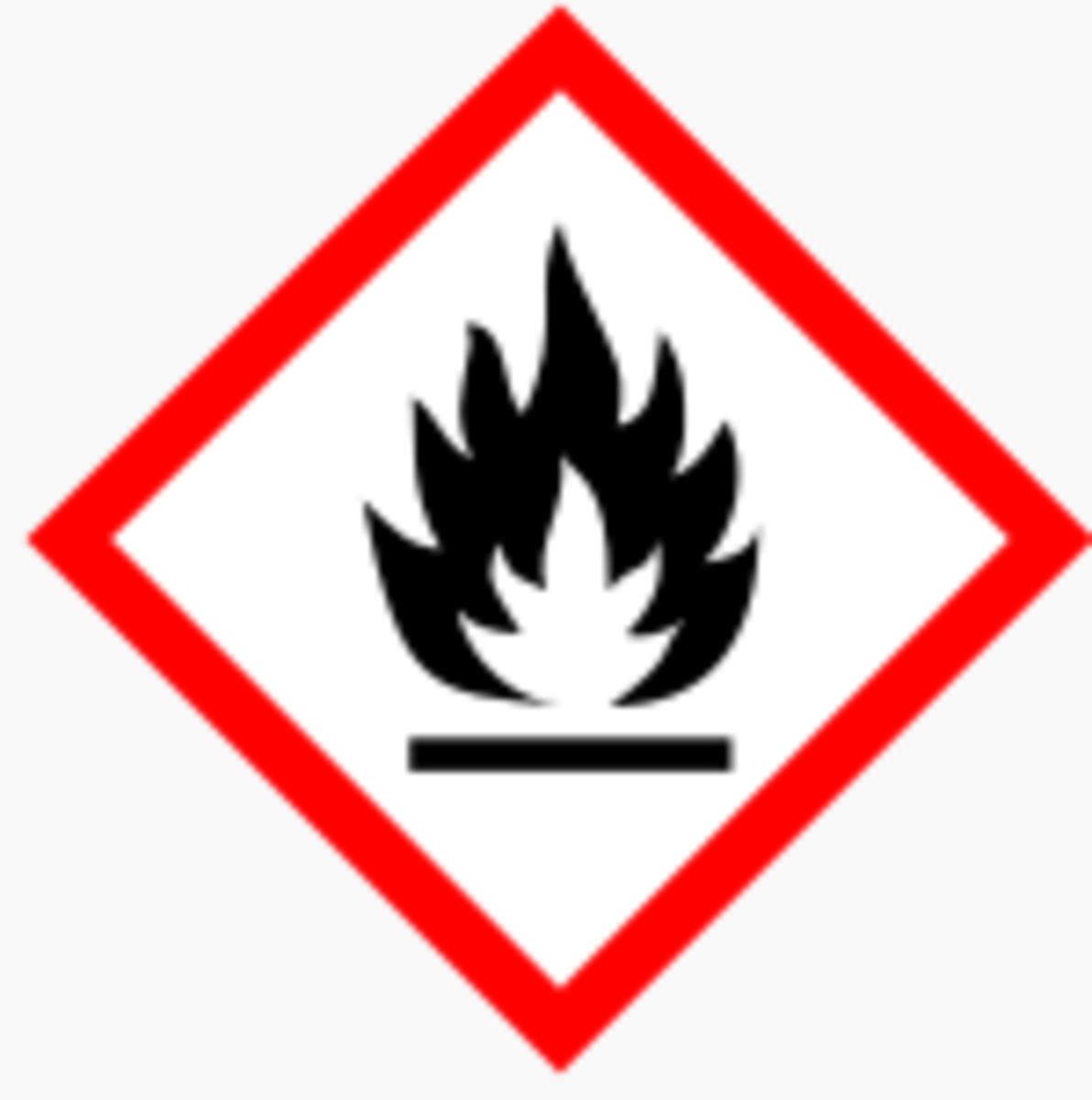 A List and Description of GHS Pictograms, Symbols and Their Meanings