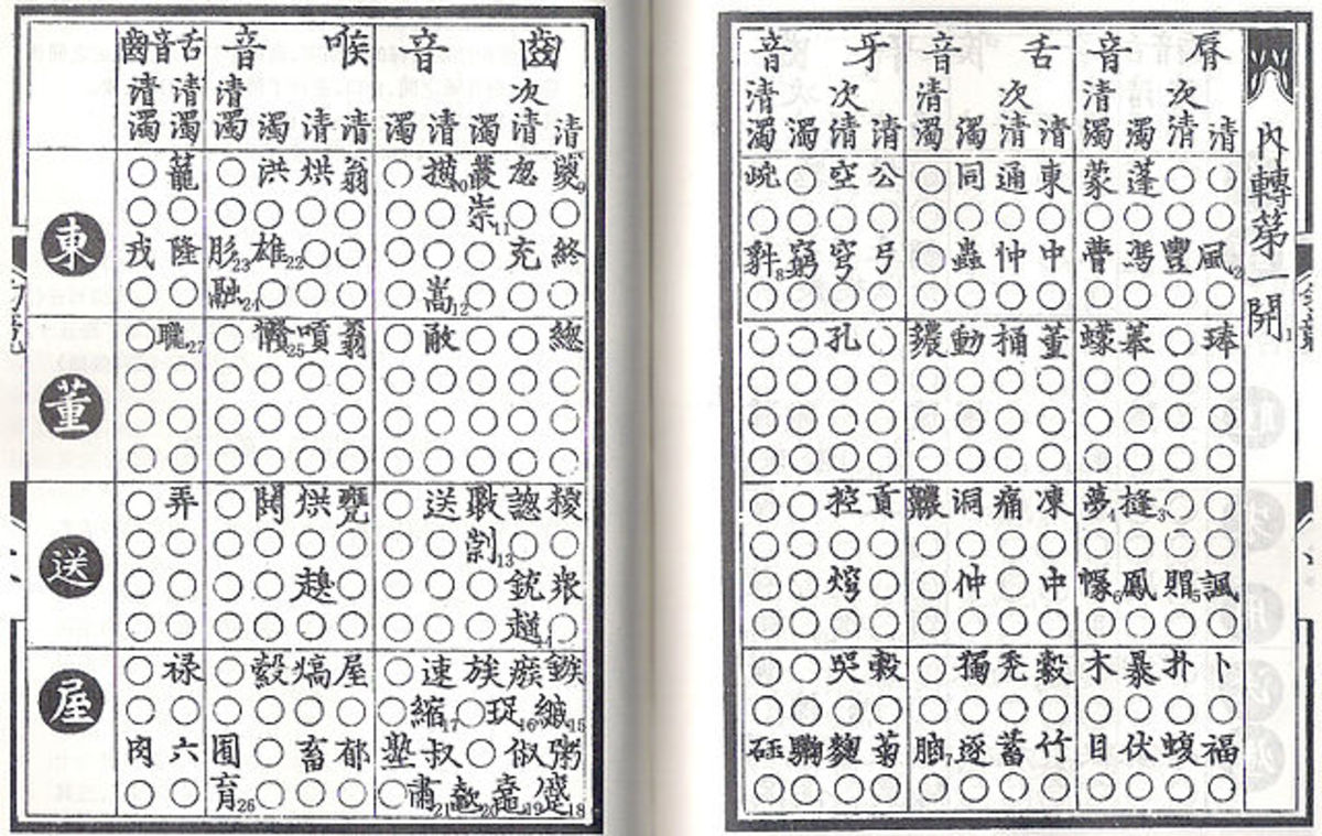 A brief history of the Chinese language HubPages