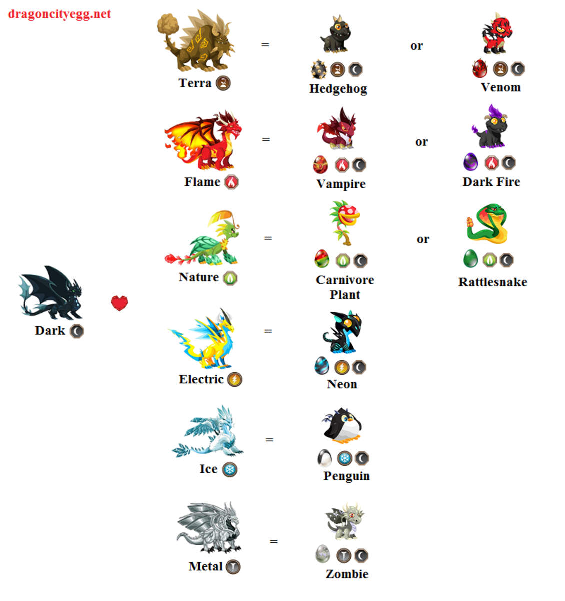 luthfiannisahay Butterfly Dragon Dragon City Rarity