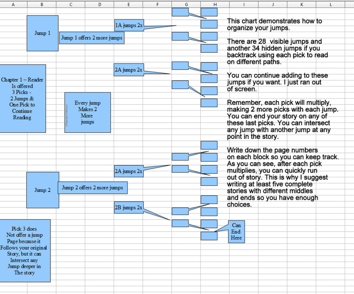 How to Write a PickaPath Story HobbyLark