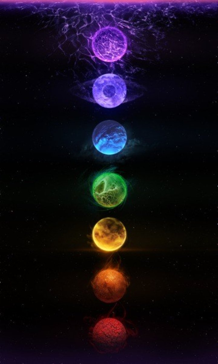 Planets And Subtle Body How Planet Energies Are Related To Chakras