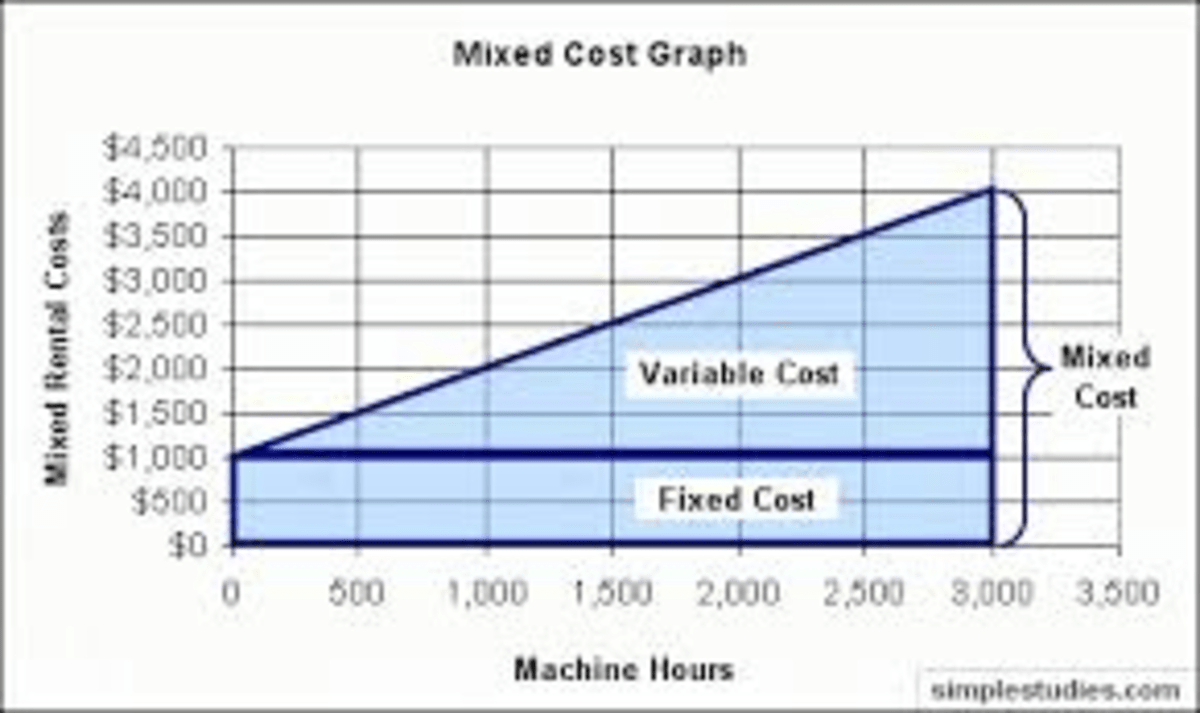 Manufacturing Cost Breakdown Pt. 1 HubPages