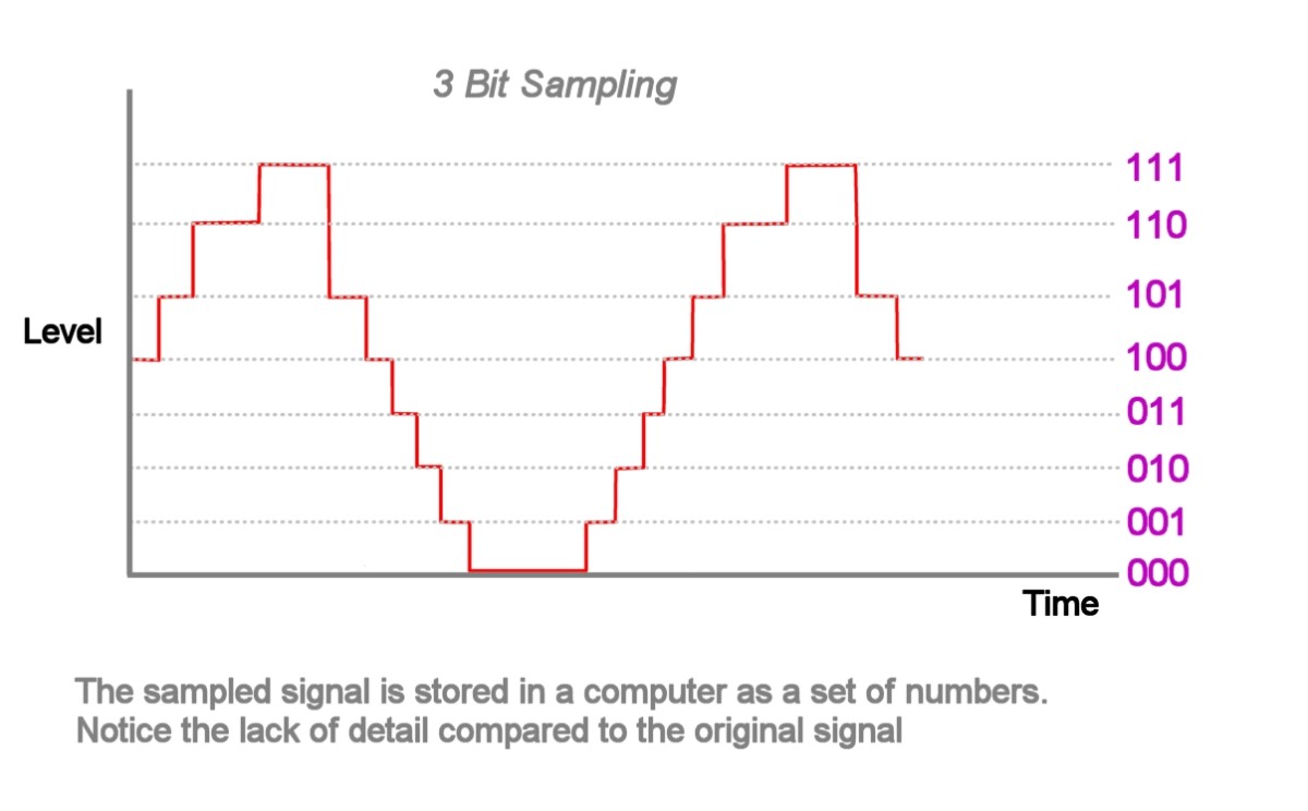 Analog vs Digital? What's the Difference? TurboFuture